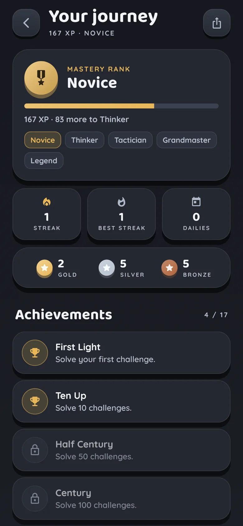 JIGNOVA journey screen with rank, streak, medals and achievements